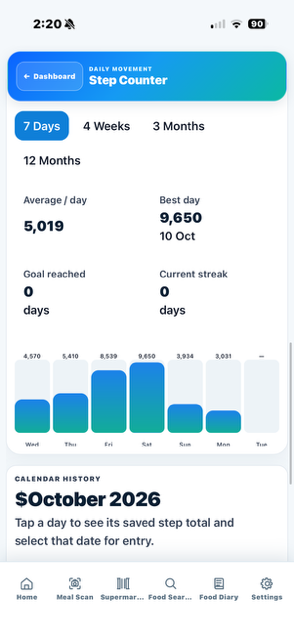 Real CarbCheckBuddy Step Counter screen showing weekly totals and progress chart