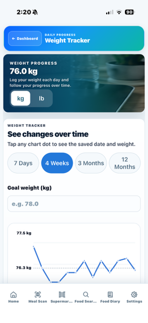 Real CarbCheckBuddy Weight Tracker screen with progress graph